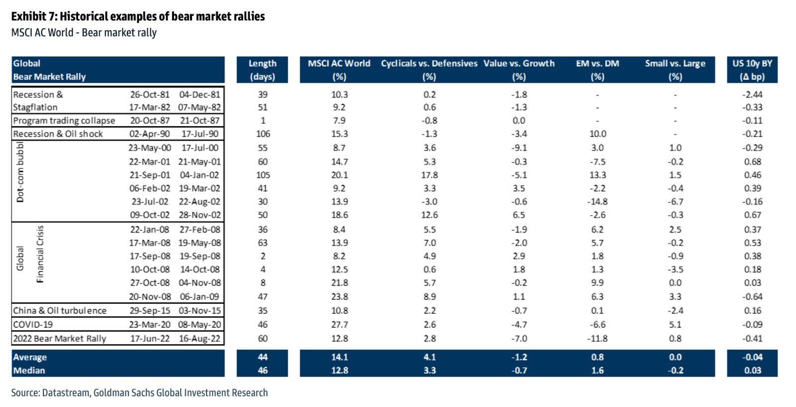 New Bull Run or Bear-Market Rally? Only Time Will Tell